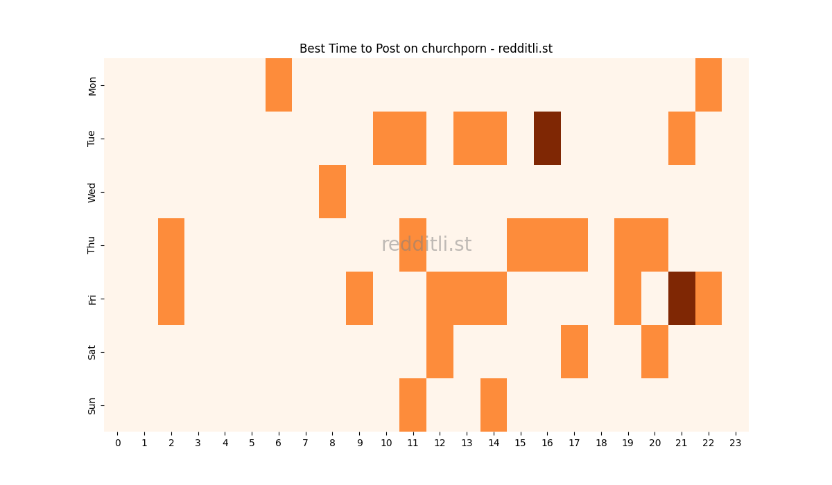 Best posting times heatmap for r/churchporn