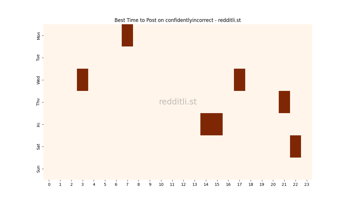Best posting times heatmap for r/confidentlyincorrect