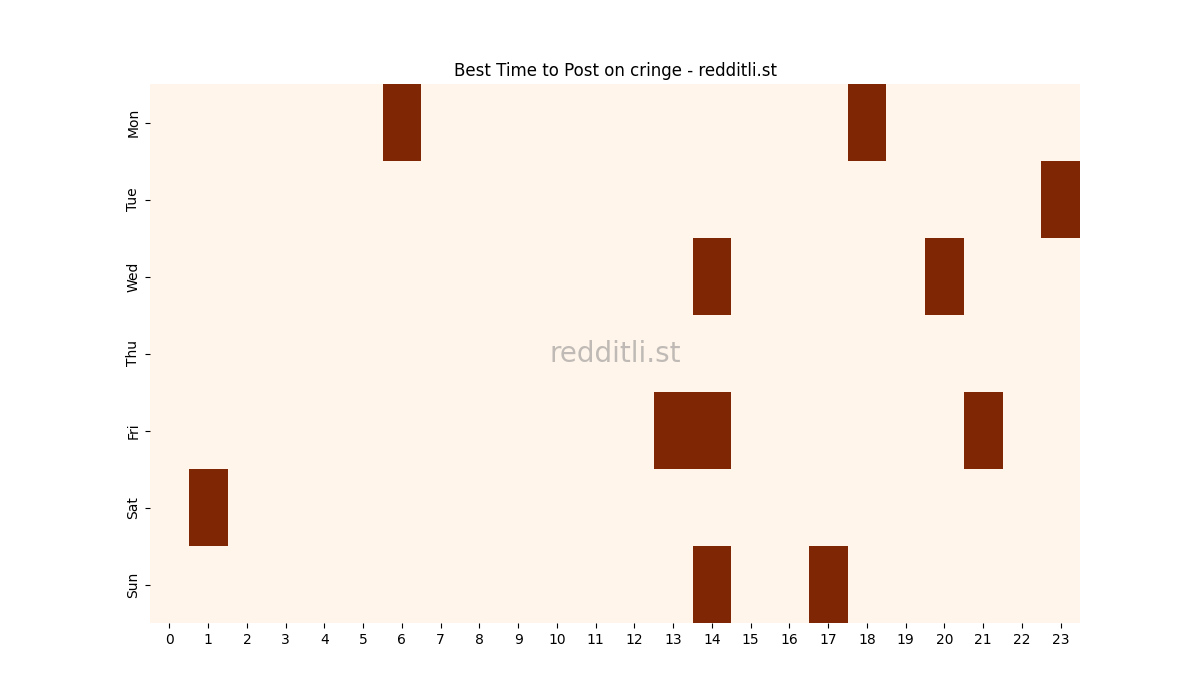 Best posting times heatmap for r/cringe