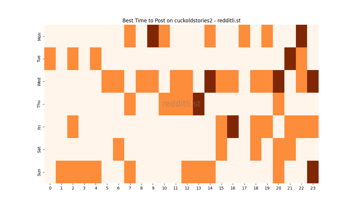 Best posting times heatmap for r/cuckoldstories2