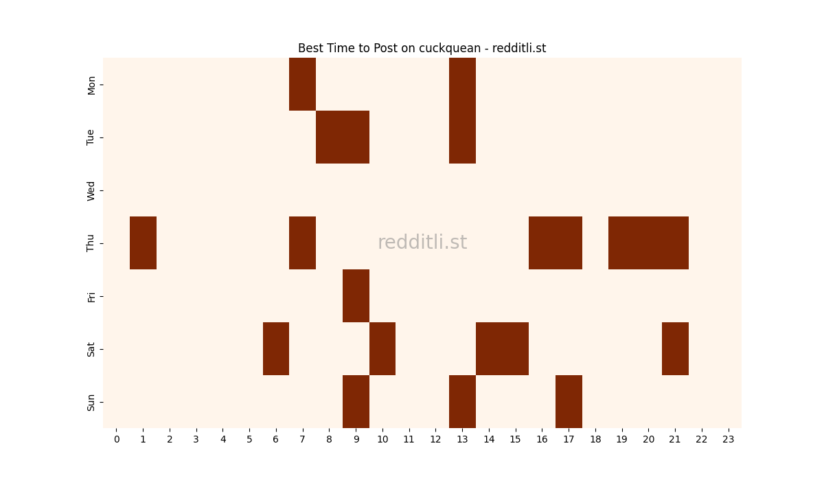Best posting times heatmap for r/cuckquean