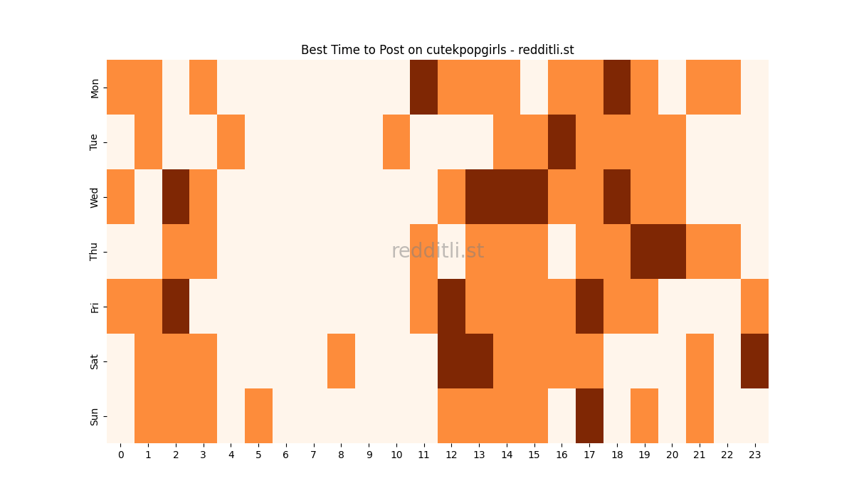 Best posting times heatmap for r/cutekpopgirls