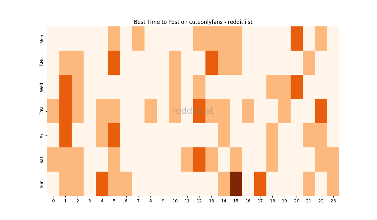 Best posting times heatmap for r/cuteonlyfans