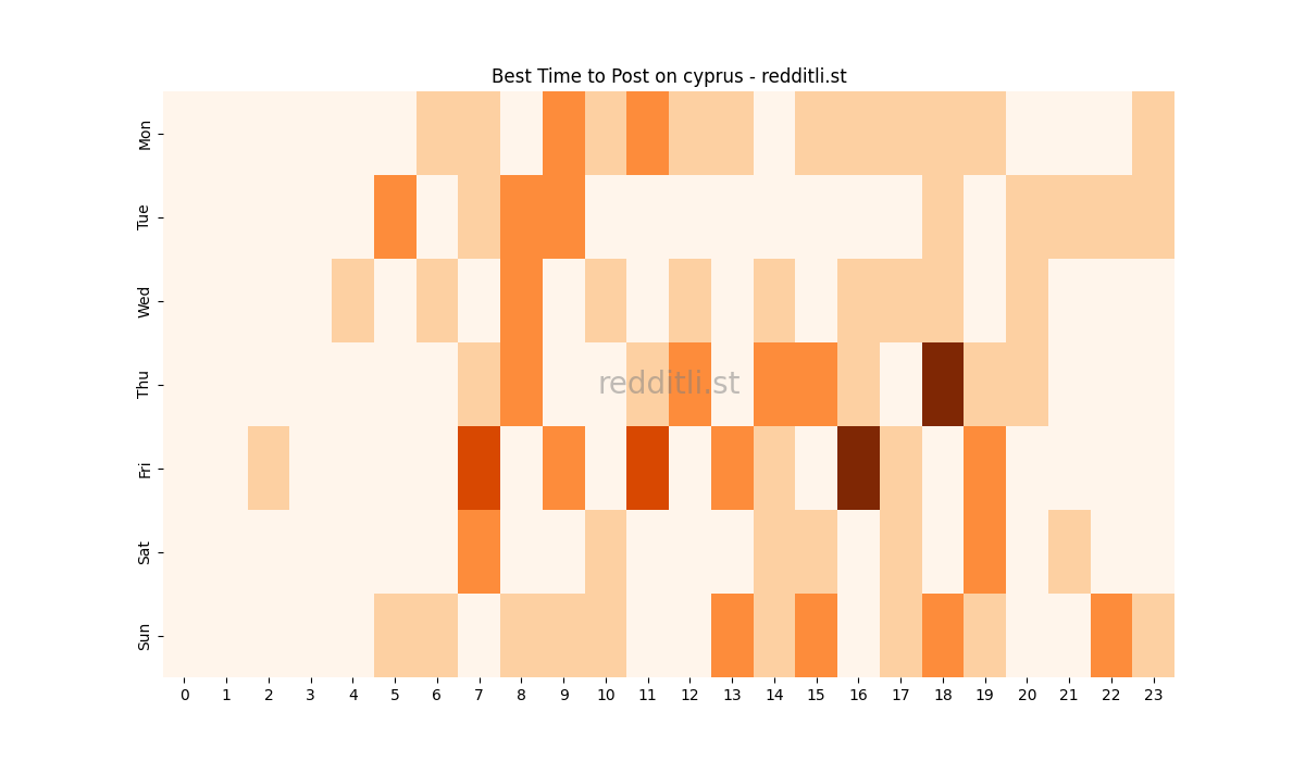 Best posting times heatmap for r/cyprus