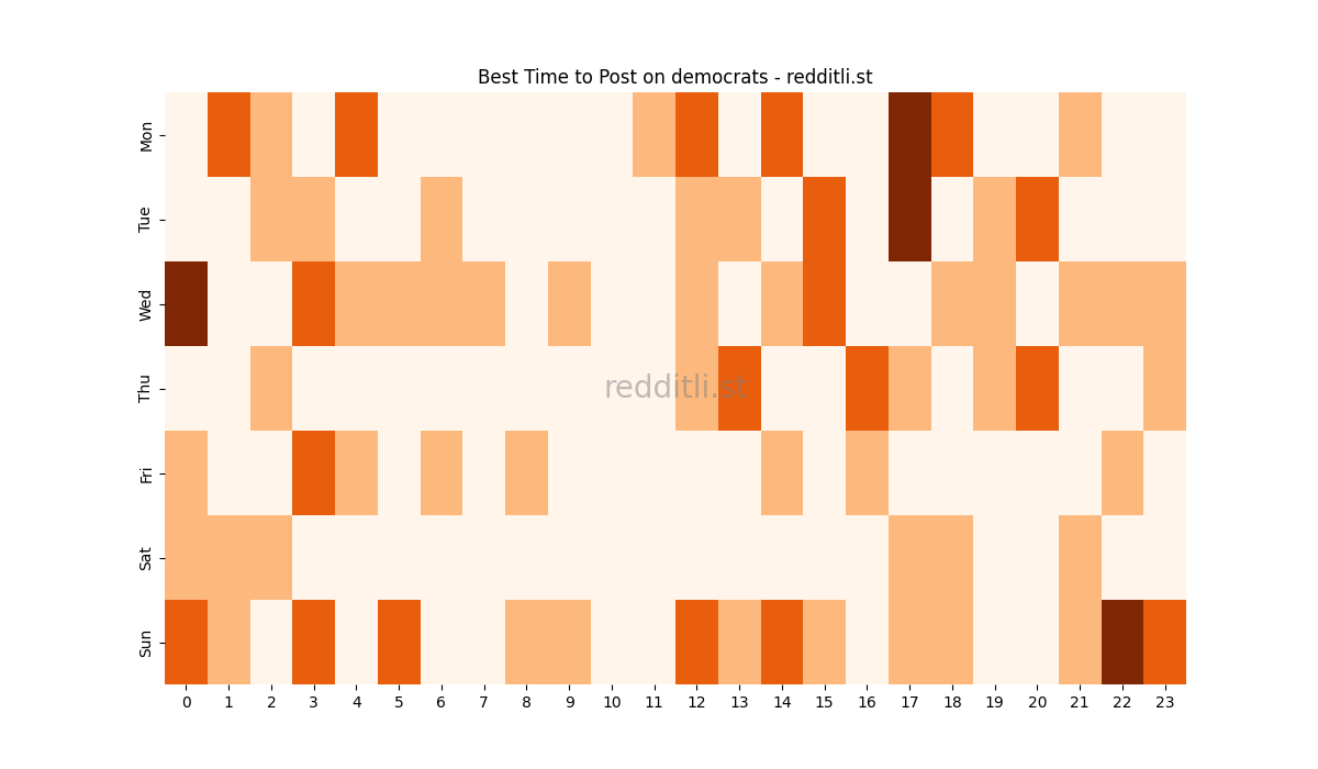 Best posting times heatmap for r/democrats
