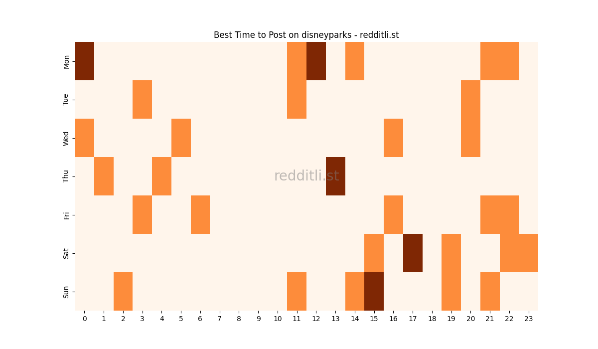 Best posting times heatmap for r/disneyparks