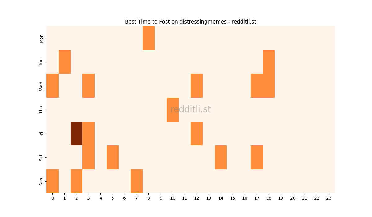 Best posting times heatmap for r/distressingmemes