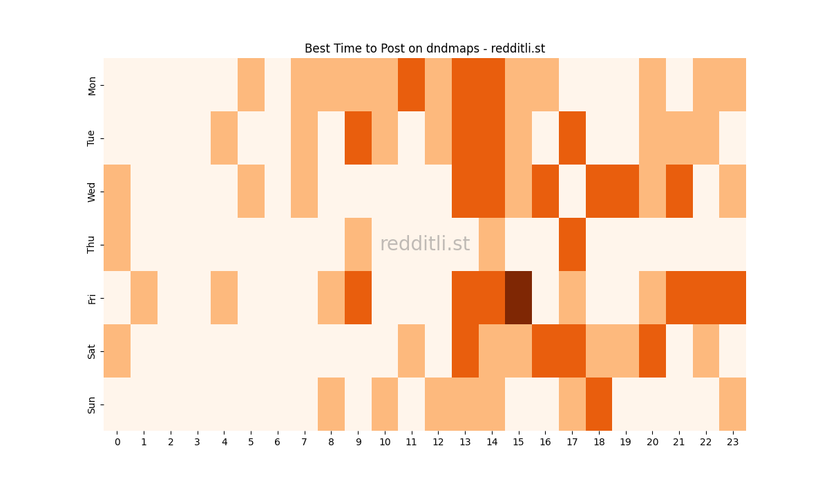 Best posting times heatmap for r/dndmaps