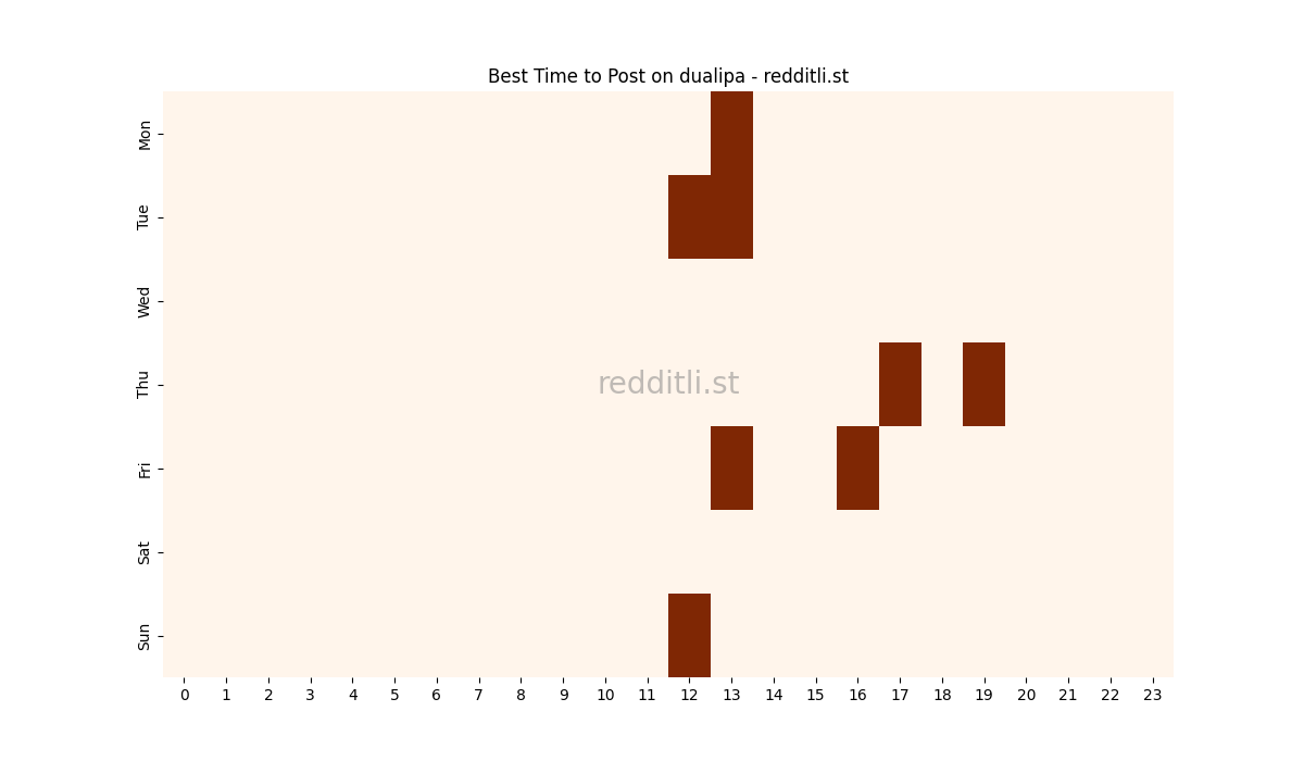 Best posting times heatmap for r/dualipa