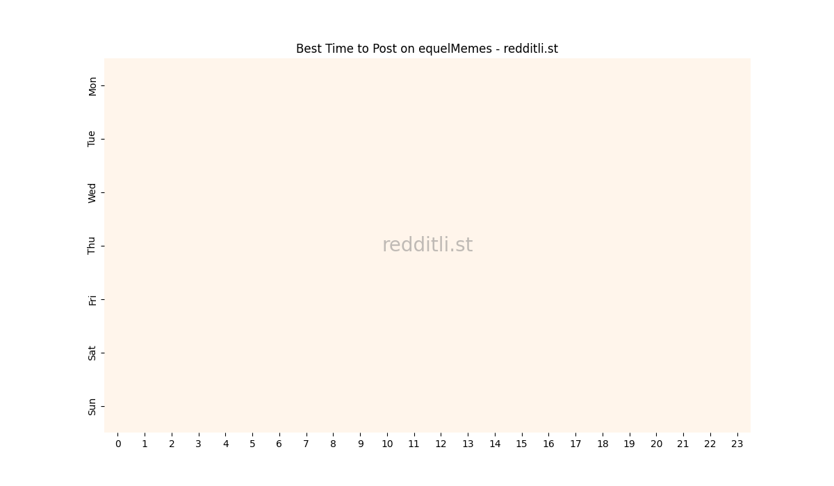 Best posting times heatmap for r/equelMemes