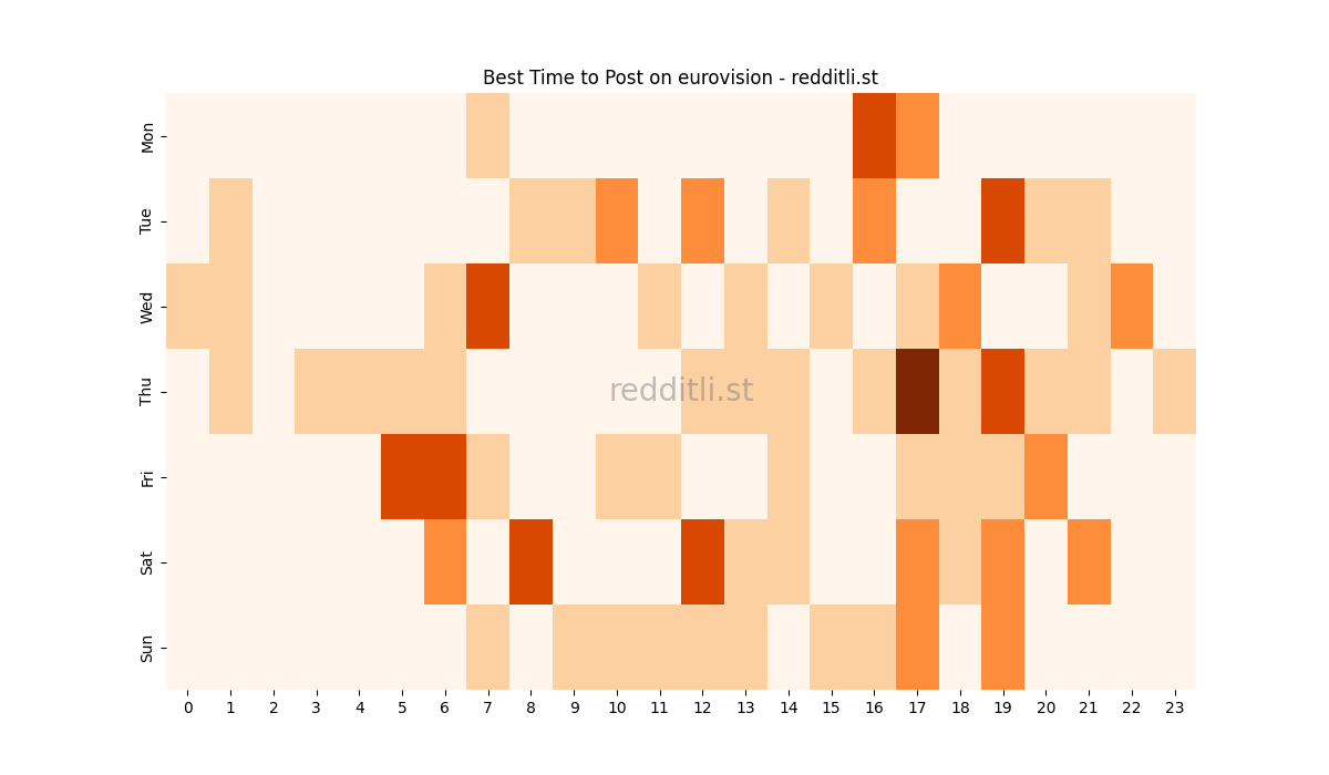 Best posting times heatmap for r/eurovision