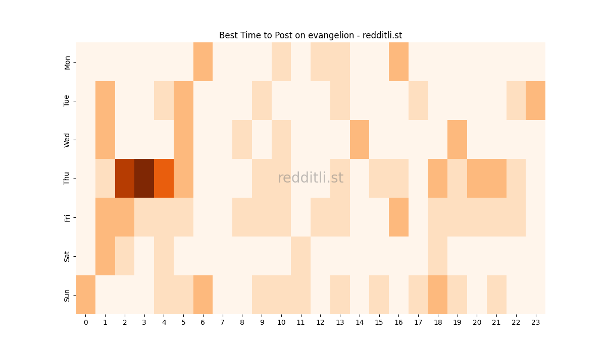 Best posting times heatmap for r/evangelion