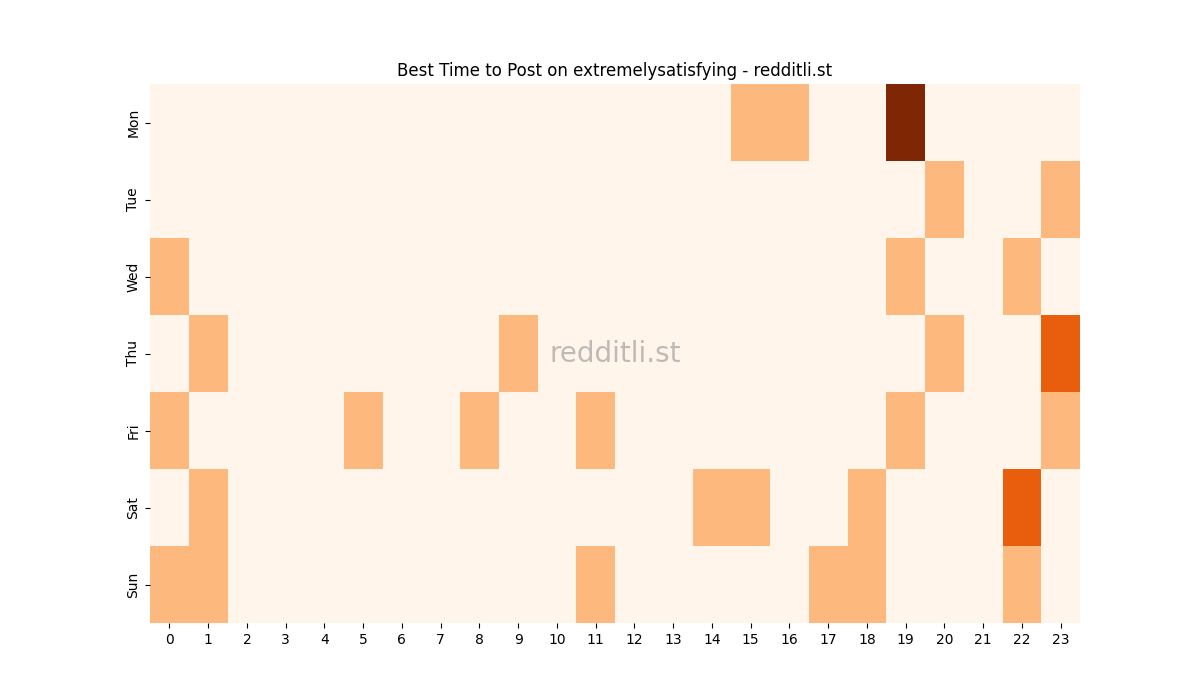 Best posting times heatmap for r/extremelysatisfying