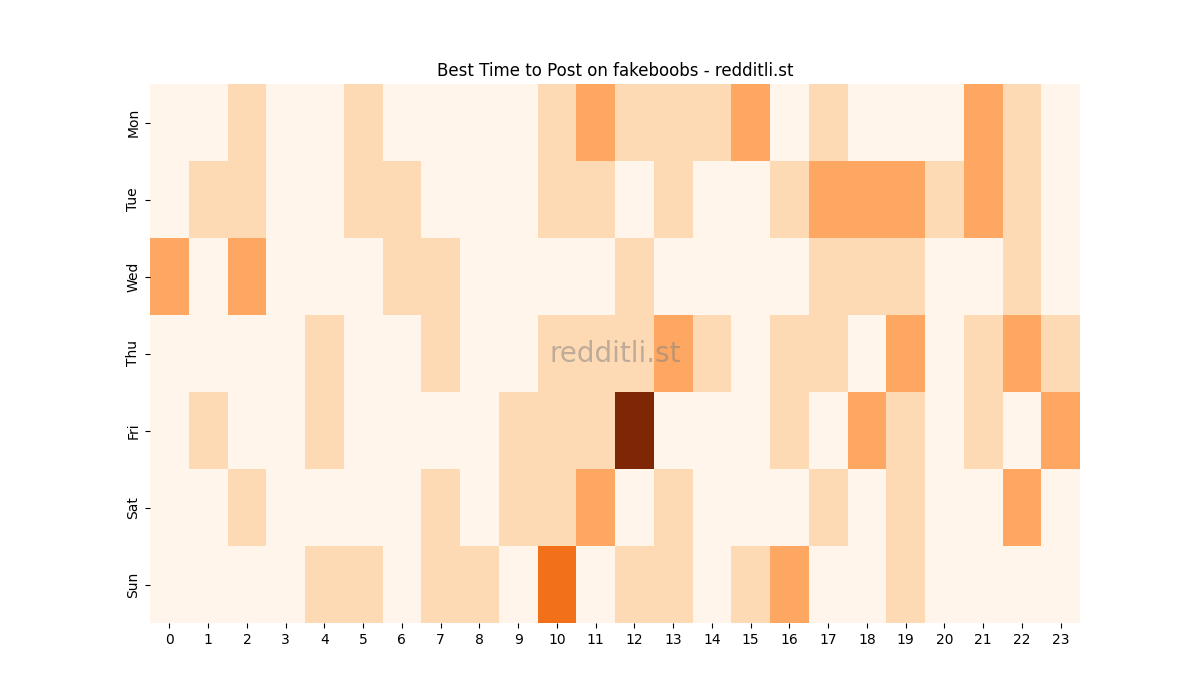Best posting times heatmap for r/fakeboobs