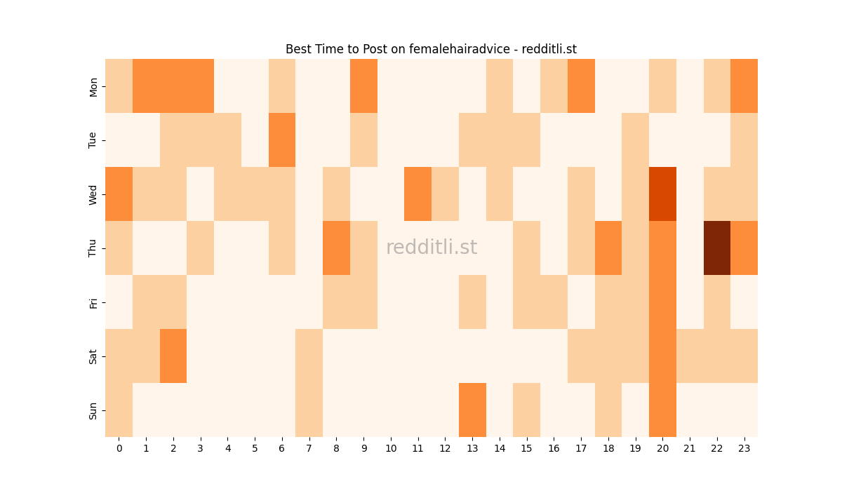 Best posting times heatmap for r/femalehairadvice