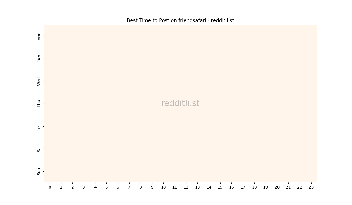 Best posting times heatmap for r/friendsafari