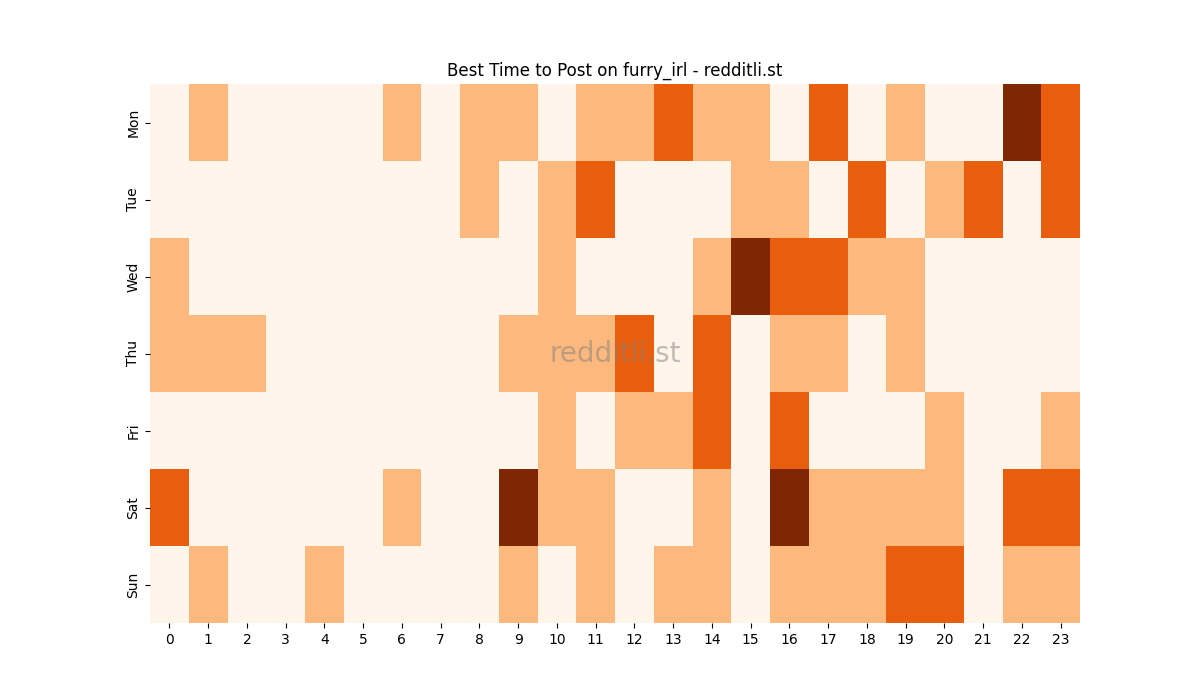 Best posting times heatmap for r/furry_irl
