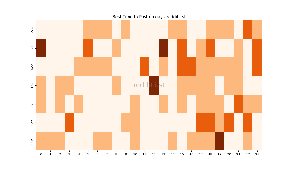 Best posting times heatmap for r/gay