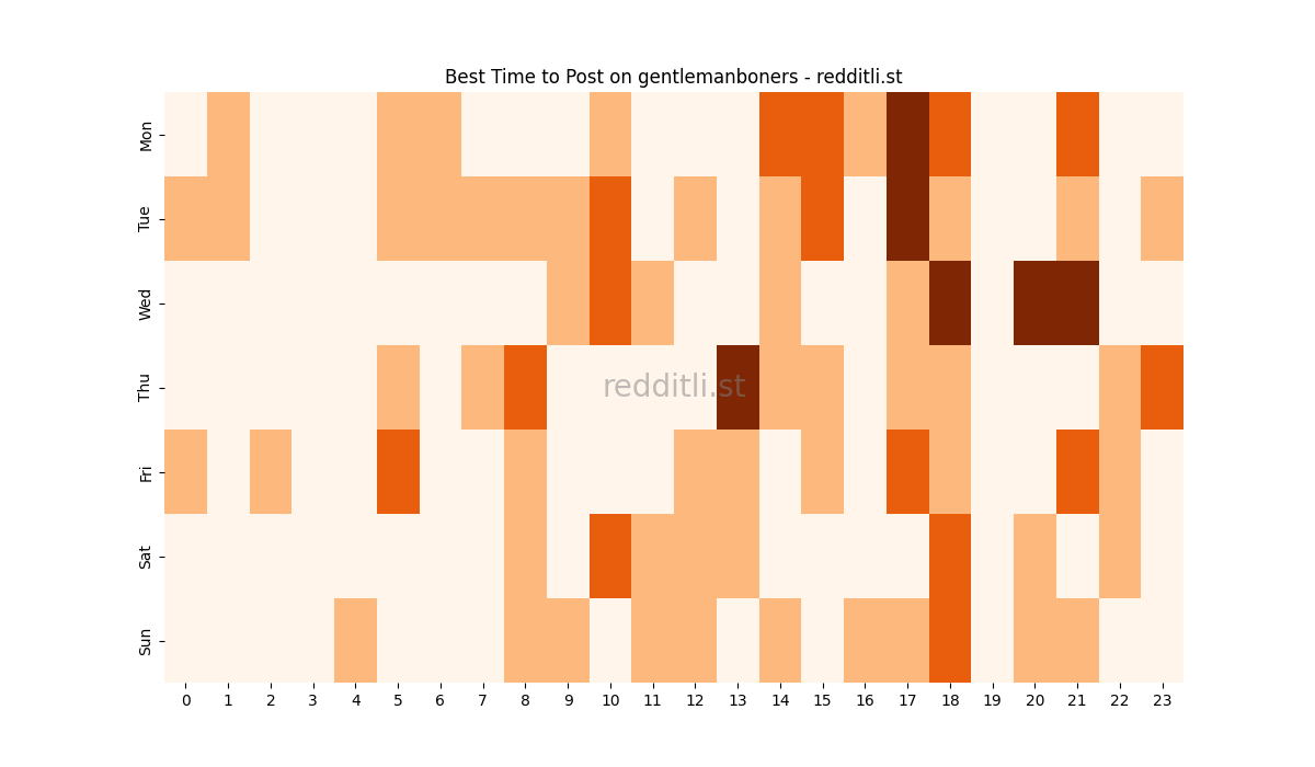Best posting times heatmap for r/gentlemanboners
