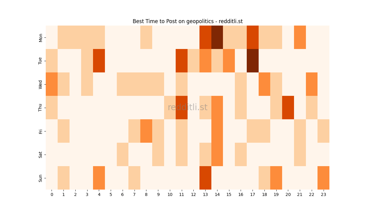 Best posting times heatmap for r/geopolitics