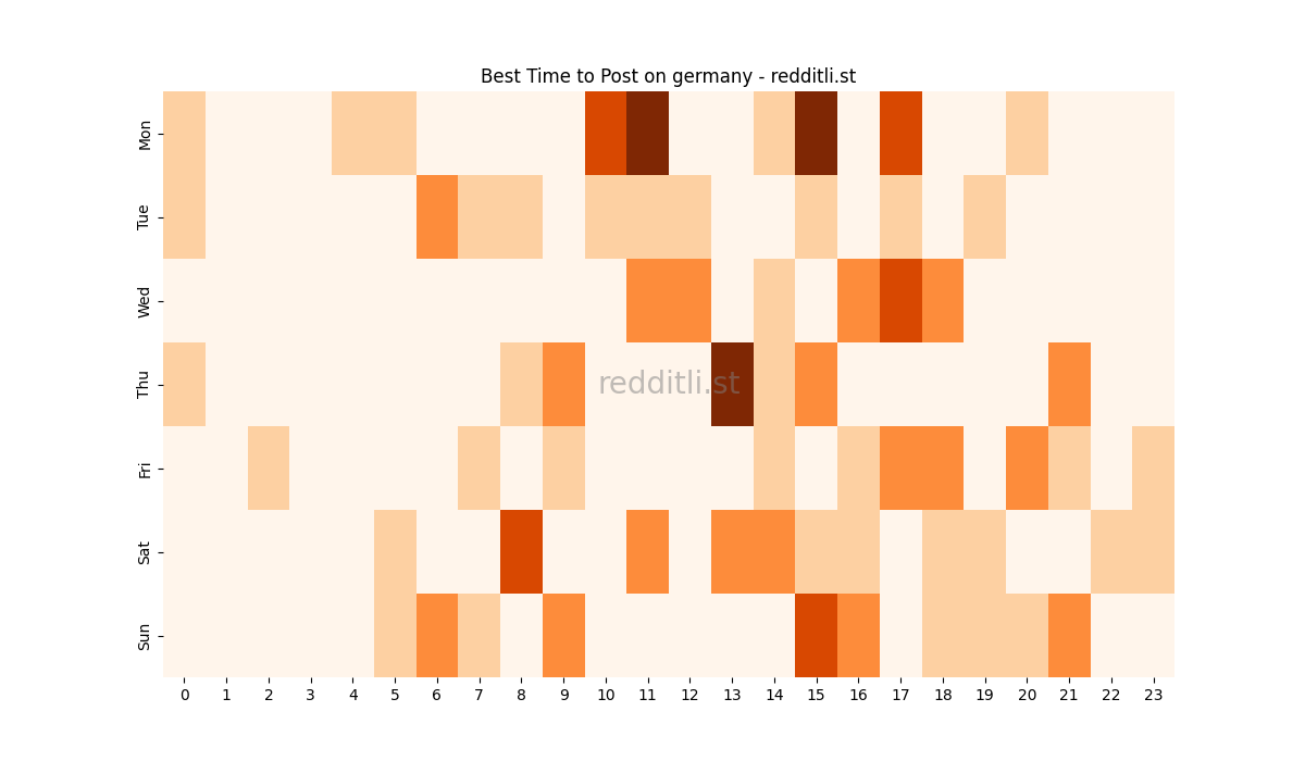 Best posting times heatmap for r/germany