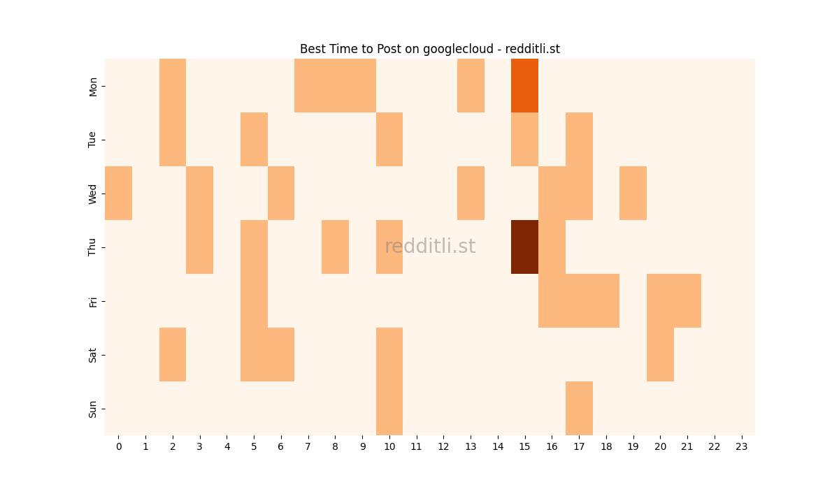 Best posting times heatmap for r/googlecloud