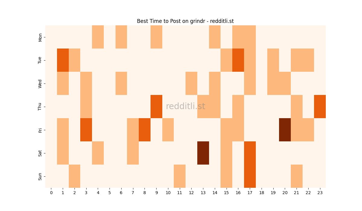Best posting times heatmap for r/grindr