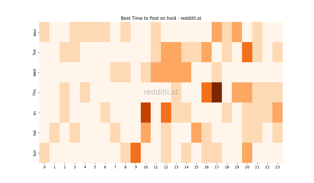 Best posting times heatmap for r/hoi4