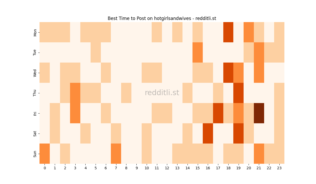 Best posting times heatmap for r/hotgirlsandwives