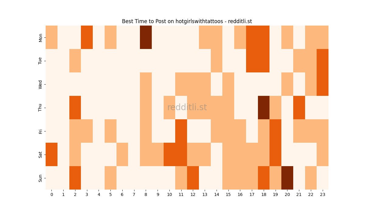 Best posting times heatmap for r/hotgirlswithtattoos