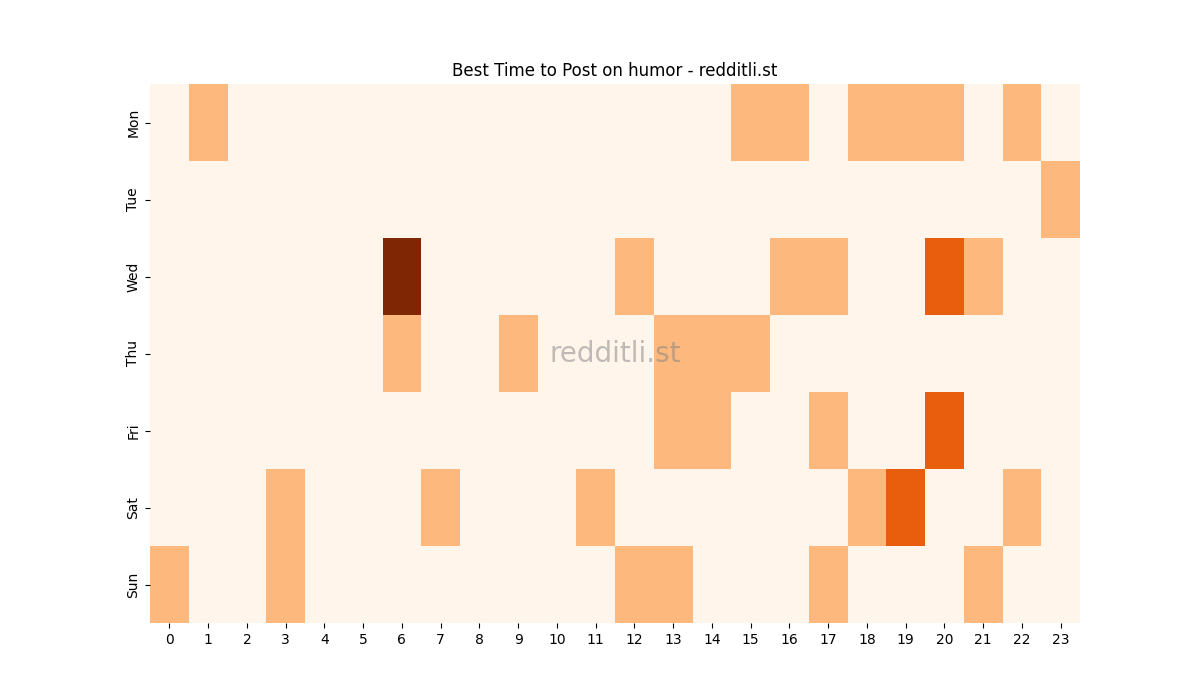 Best posting times heatmap for r/humor