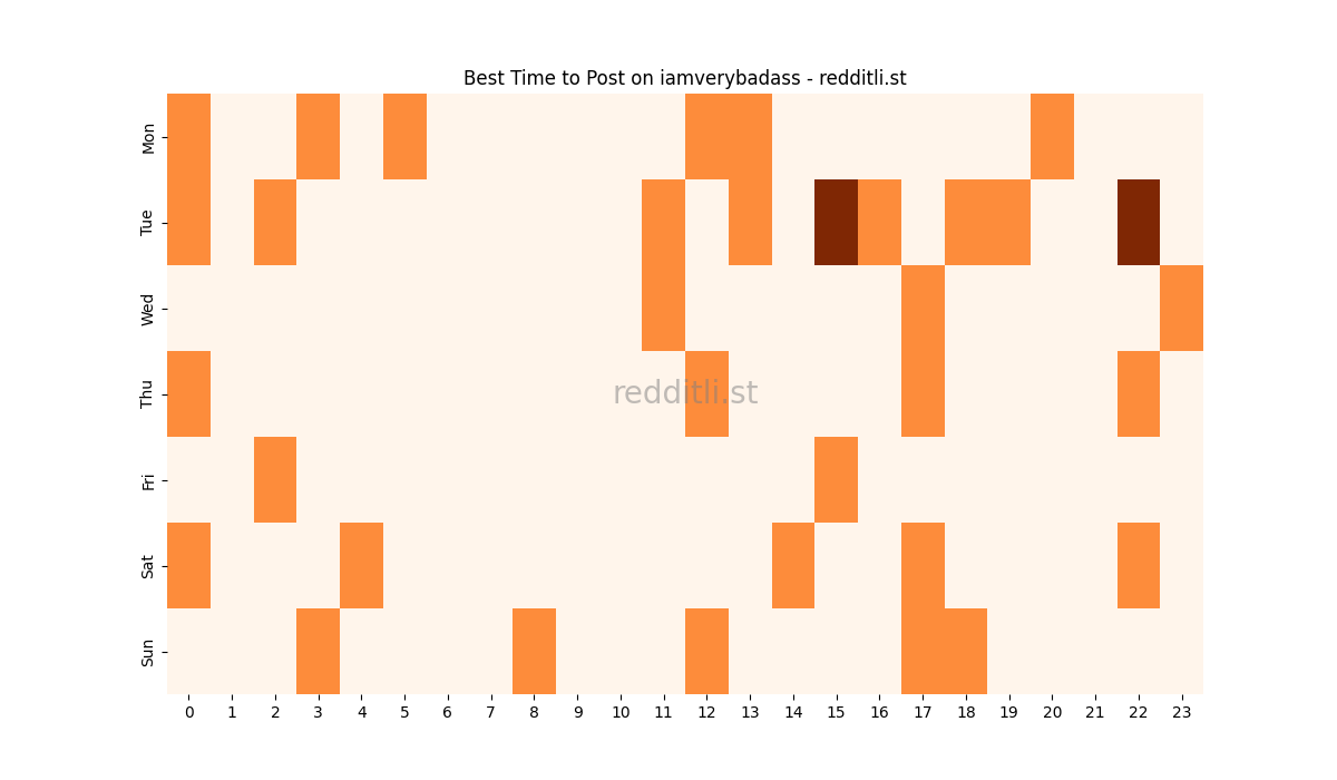Best posting times heatmap for r/iamverybadass