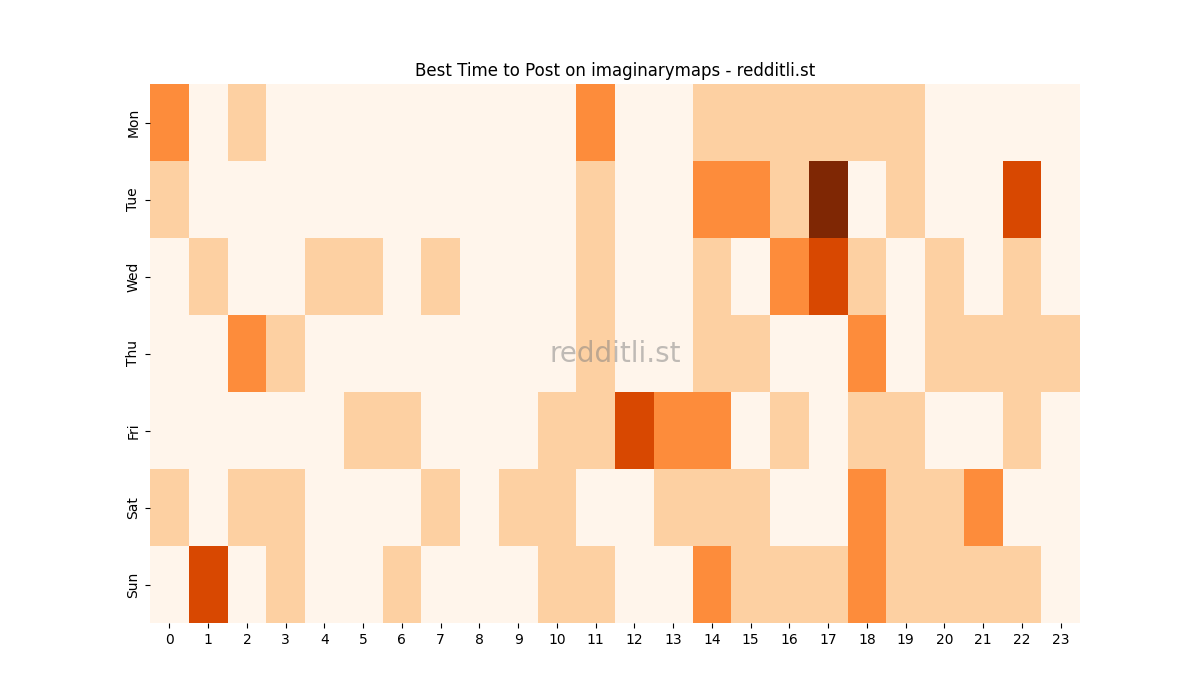 Best posting times heatmap for r/imaginarymaps