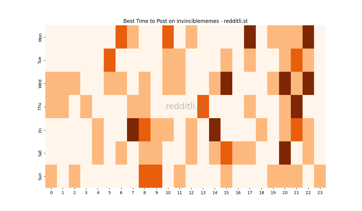 Best posting times heatmap for r/invinciblememes