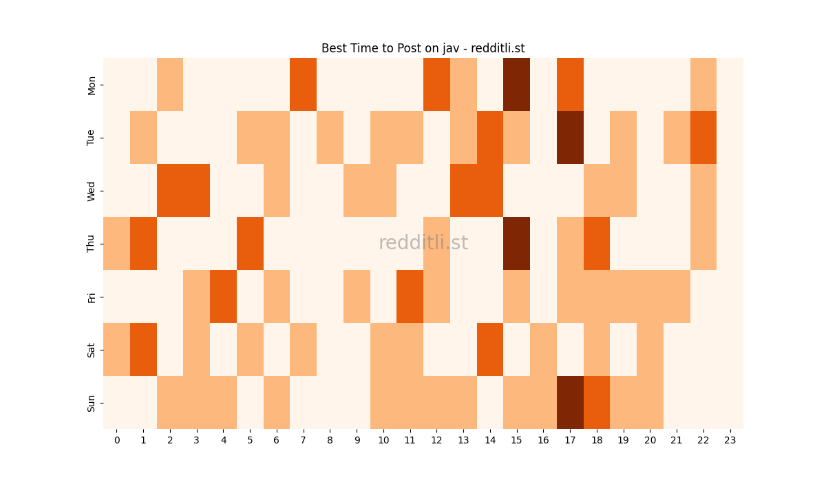 Best posting times heatmap for r/jav