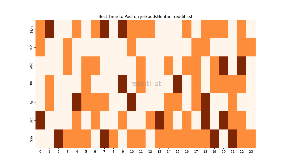 Best posting times heatmap for r/jerkbudsHentai