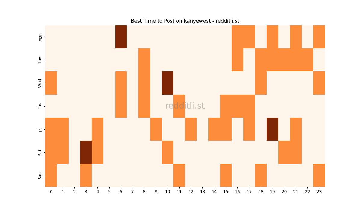 Best posting times heatmap for r/kanyewest
