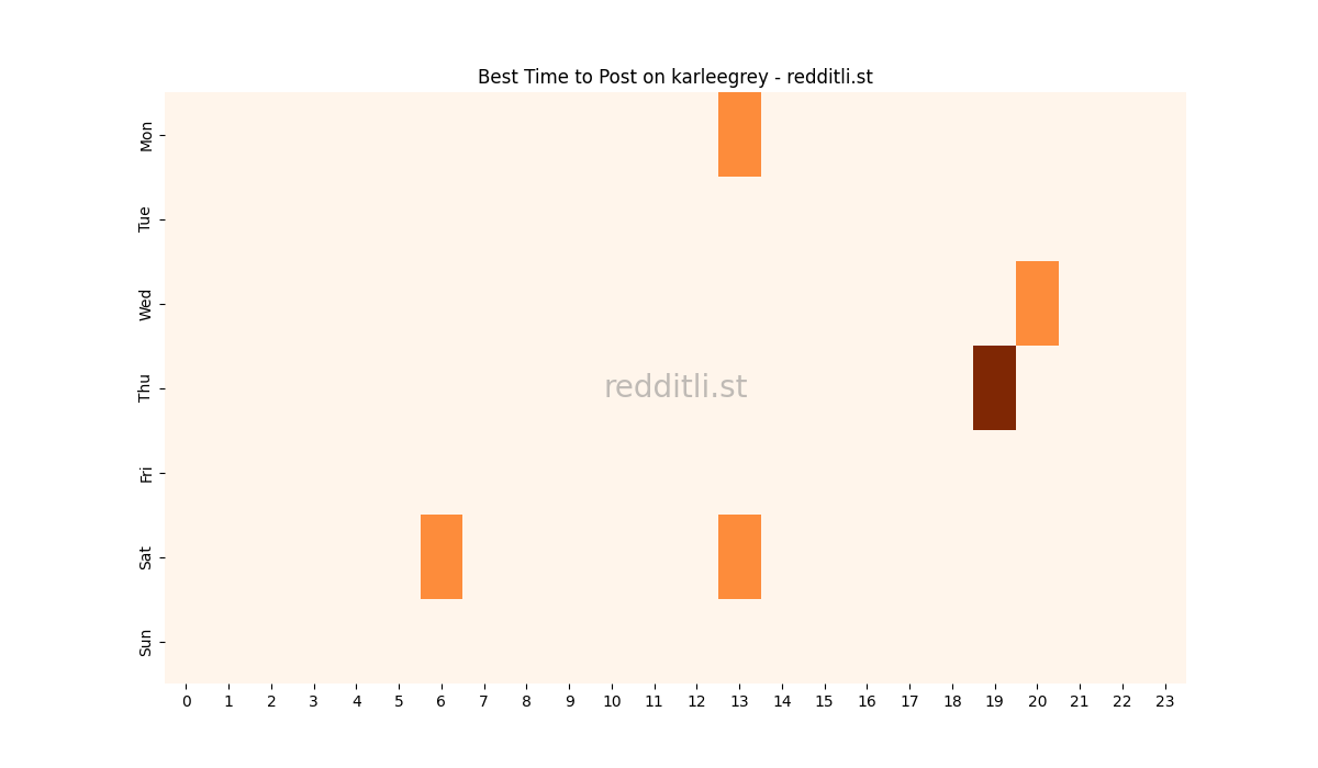 Best posting times heatmap for r/karleegrey