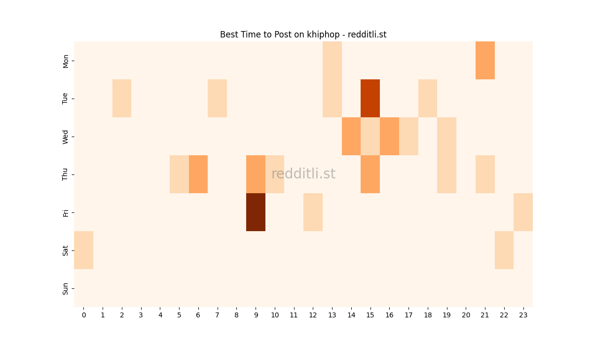 Best posting times heatmap for r/khiphop