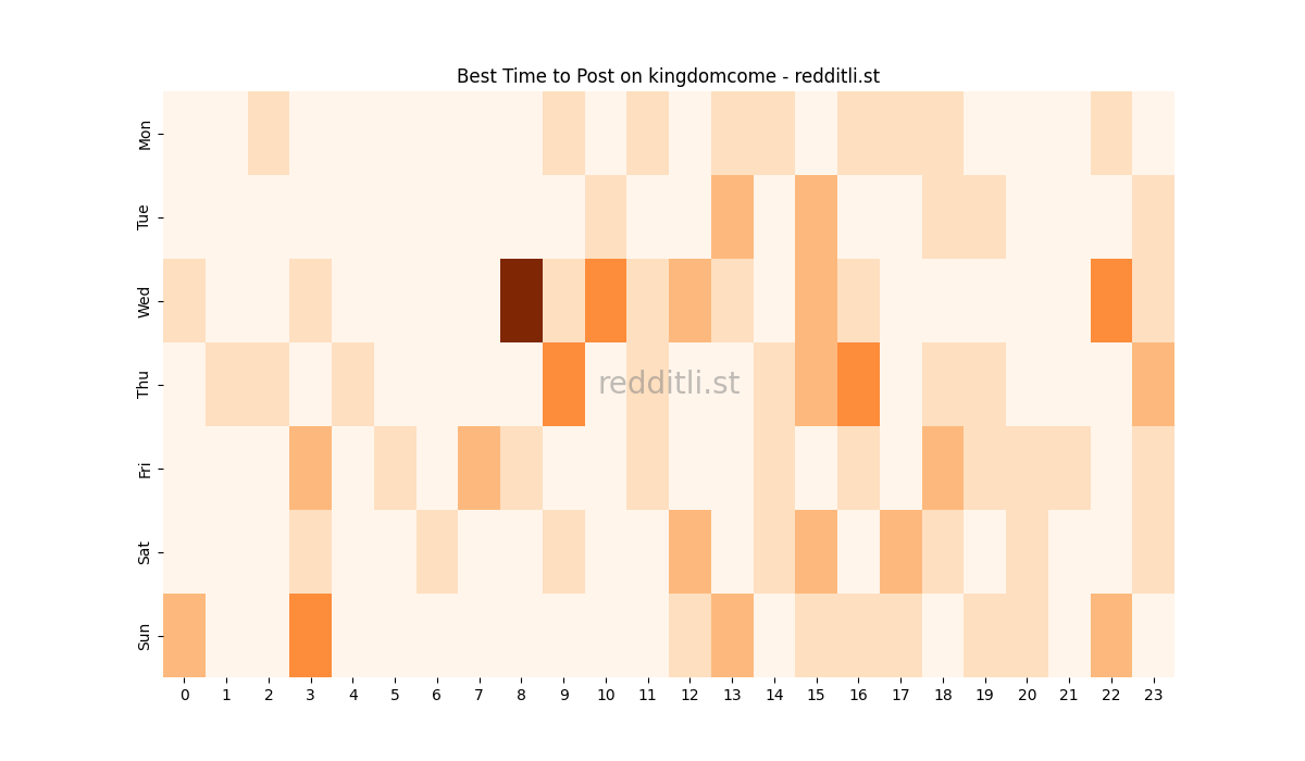 Best posting times heatmap for r/kingdomcome