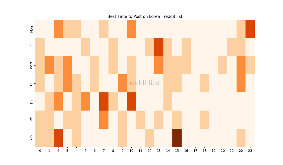 Best posting times heatmap for r/korea