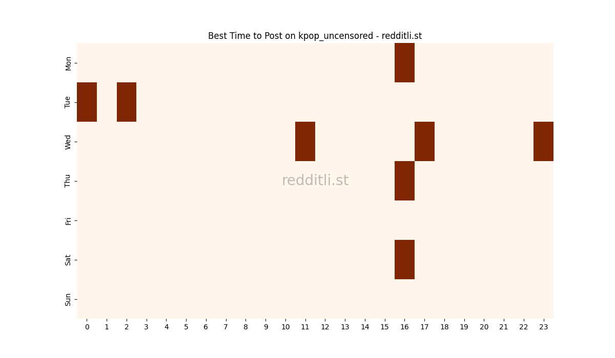 Best posting times heatmap for r/kpop_uncensored