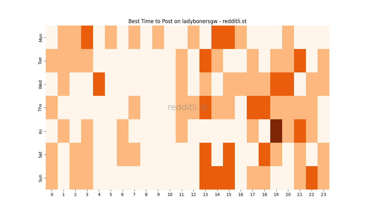 Best posting times heatmap for r/ladybonersgw
