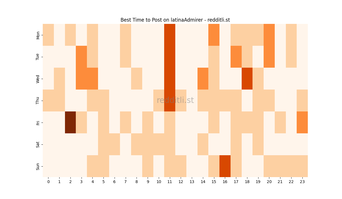 Best posting times heatmap for r/latinaAdmirer
