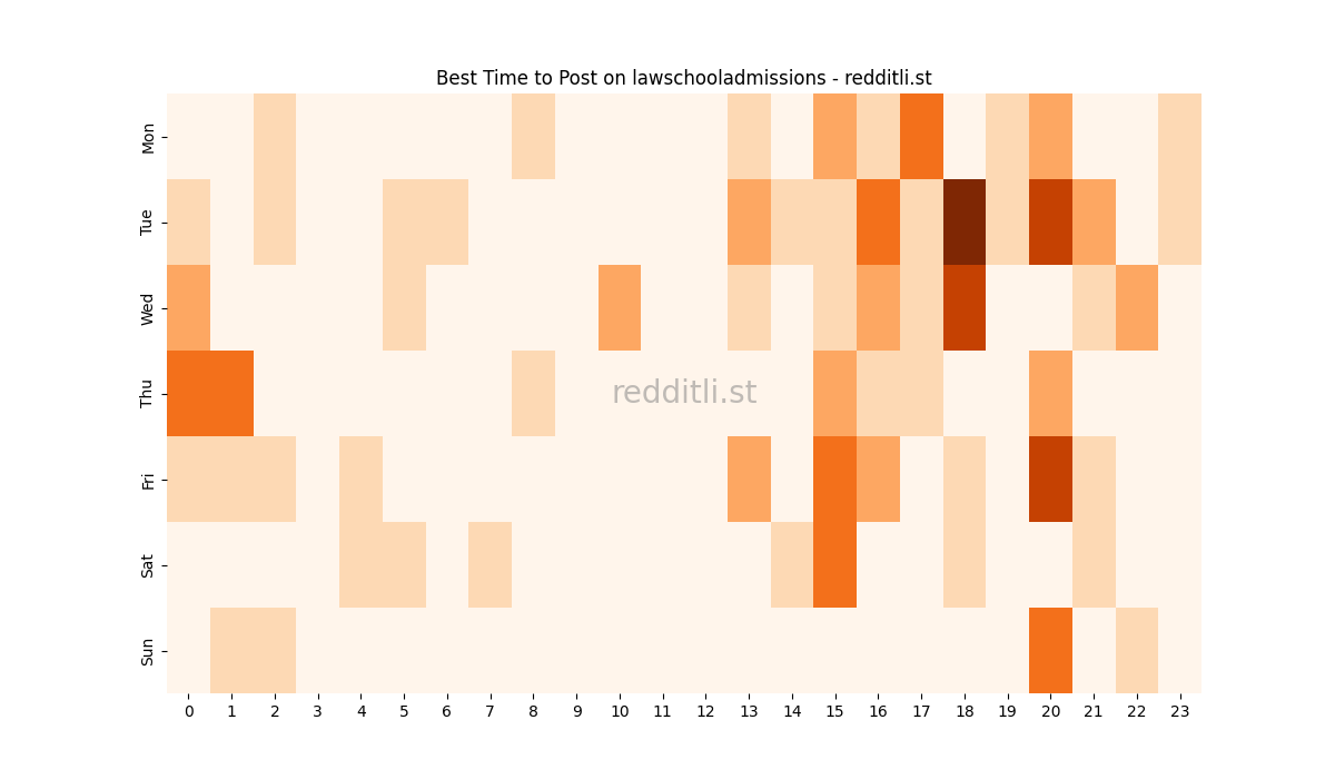 Best posting times heatmap for r/lawschooladmissions