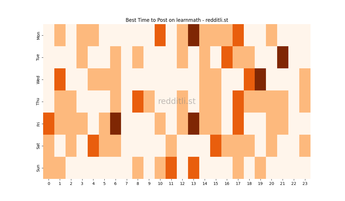 Best posting times heatmap for r/learnmath