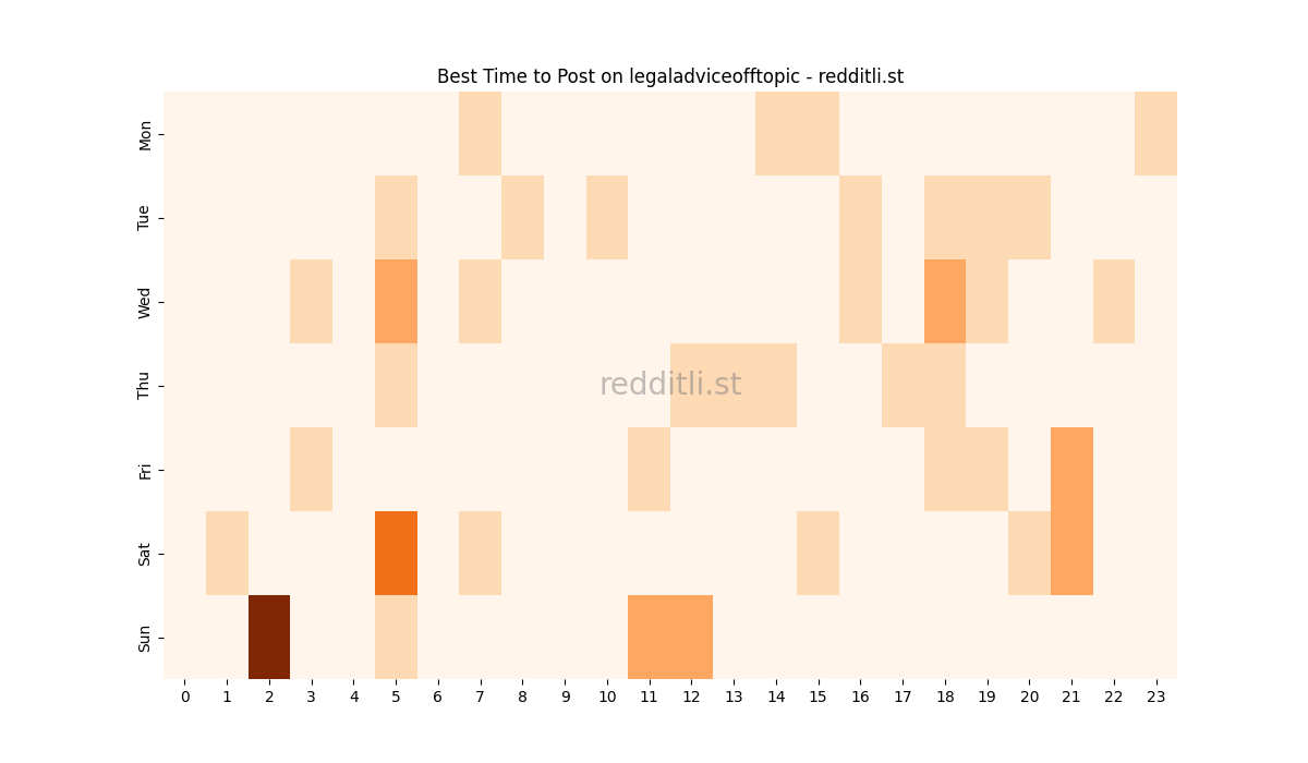 Best posting times heatmap for r/legaladviceofftopic