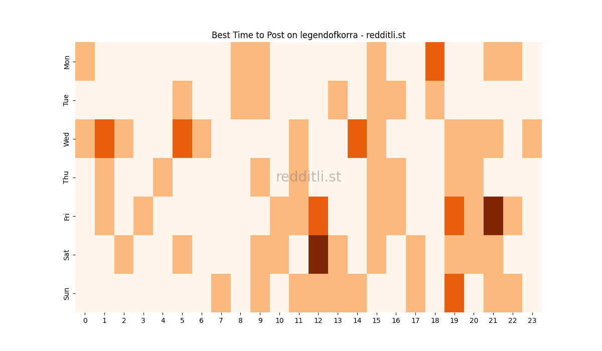 Best posting times heatmap for r/legendofkorra