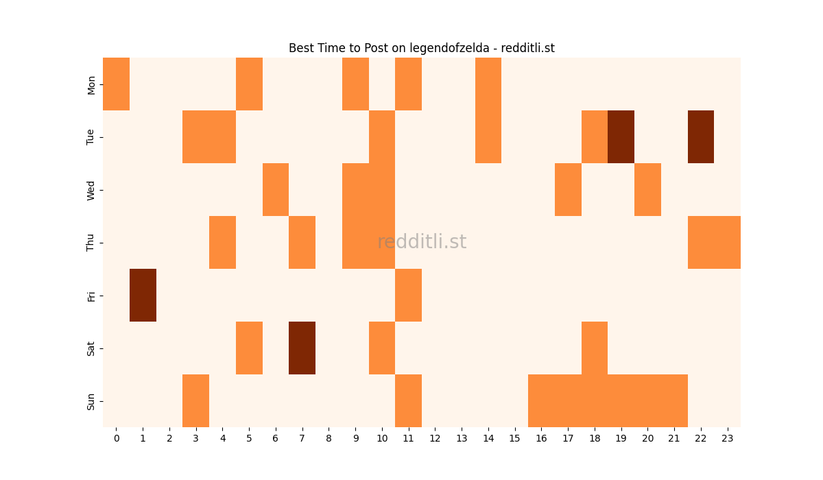Best posting times heatmap for r/legendofzelda