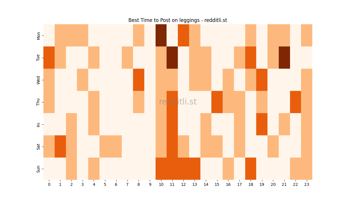 Best posting times heatmap for r/leggings
